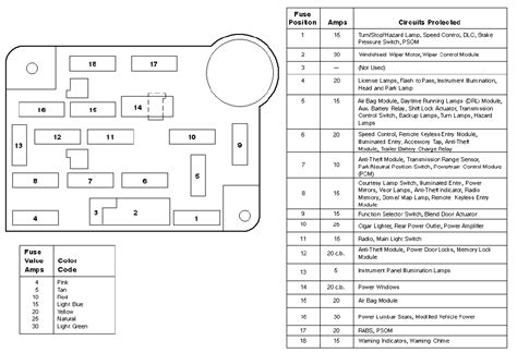 1993 ford e350 power distribution box diagram|Ford e250 fuse box diagram.